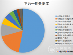 4000項環(huán)保技術真的共享了！ 帶你親眼看看這個平臺