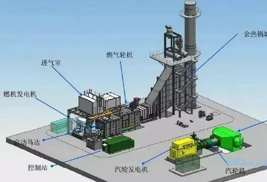 一文全面了解余熱鍋爐（分類、原理、特點(diǎn)、工作過程）