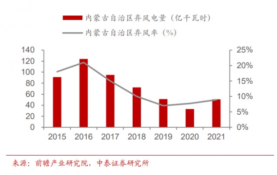 火電靈活性改造專題研究：火電轉型正當時，靈活性改造迎機遇