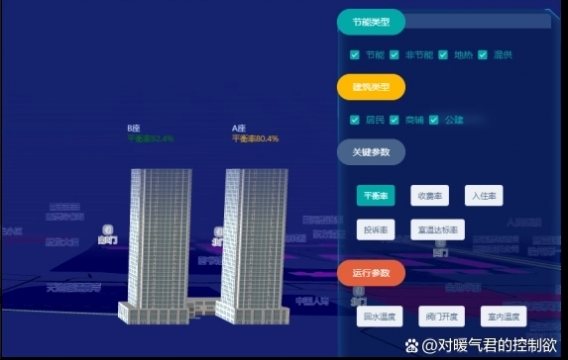 智慧供熱之智能控制閥解決方案