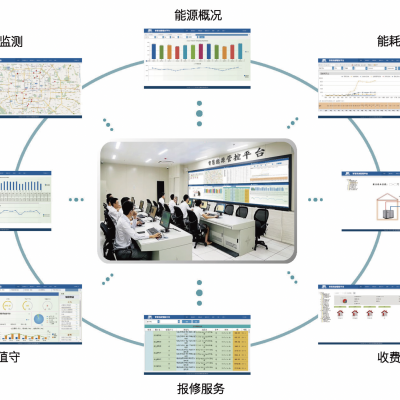 建筑節(jié)能智慧能源管理平臺