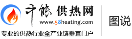 中能供熱網(wǎng)