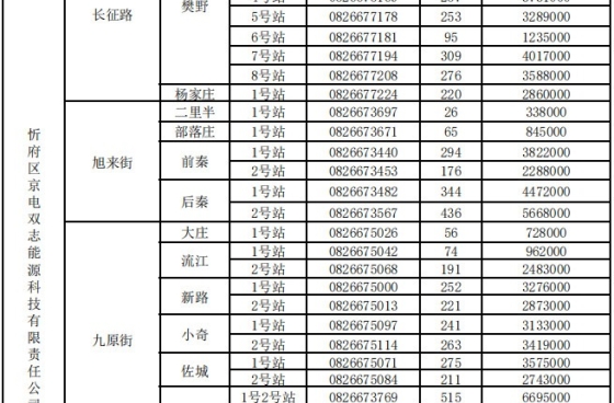 低谷電價0.2862元/千瓦時！山西忻州農(nóng)村“煤改電”區(qū)域集中供暖項目2024-2025年采暖期用電價格及有關事項
