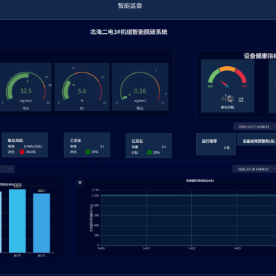 脫硫智能優(yōu)化系統(tǒng)