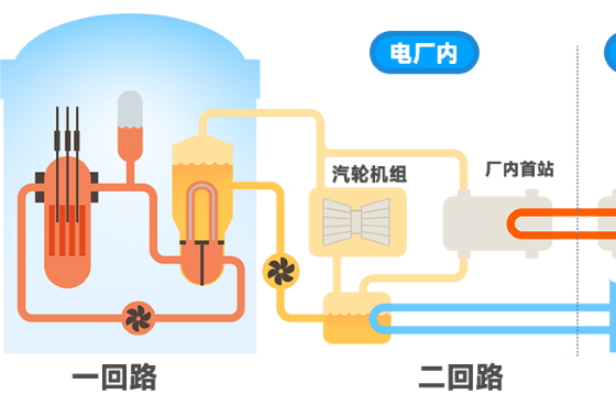 今日大寒！看核能如何供熱
